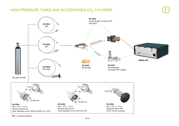 IM600-500 / Insufflator CO2 max. Gasfluss: 50 l
/Min
