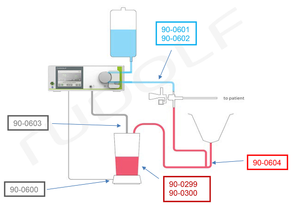IM600-600 / Pompa Multi Disciplinare Opzioni Possibili: Art/Lap/Uro/Hys Selezionare Il Transponder!